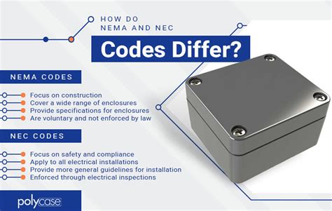 junction box requirements|nec compliant junction boxes.